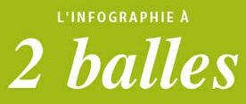 Infographie à 2 balles : au moins un banquier redonne le moral !